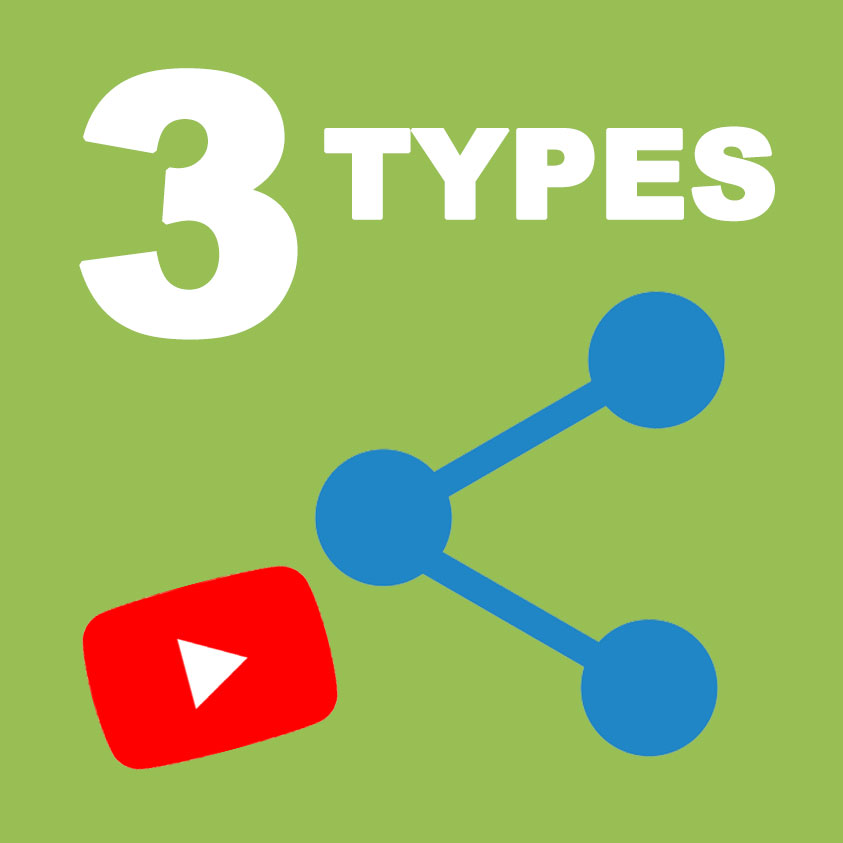 The Top 3 Most Shared Types of Content